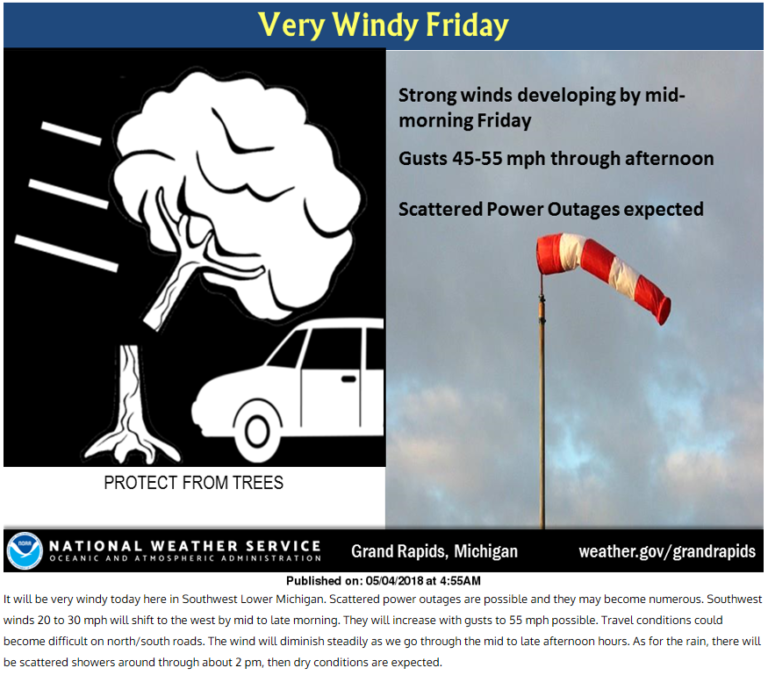 Windy Friday